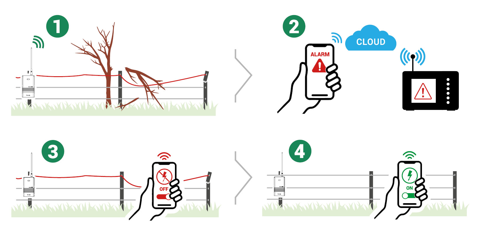 How it works - Monitor MX10